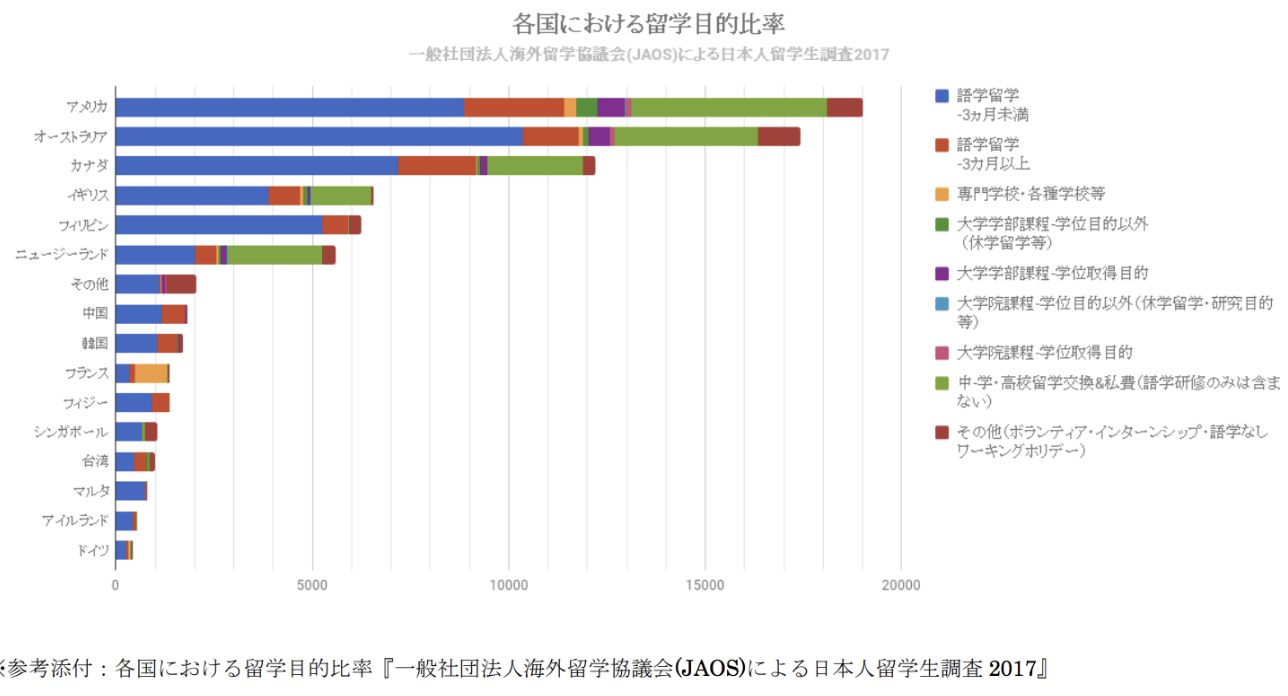 JAOS 統計