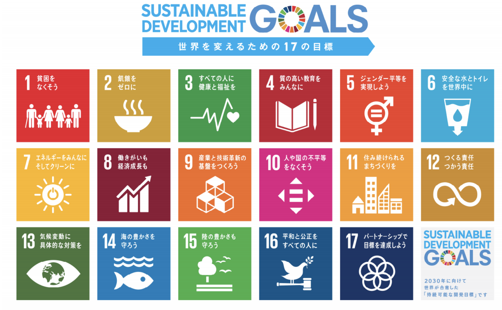 持続可能な開発目標 SDG's
